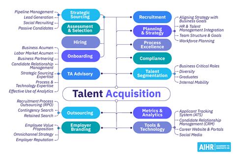 talent acquisition jobs uk